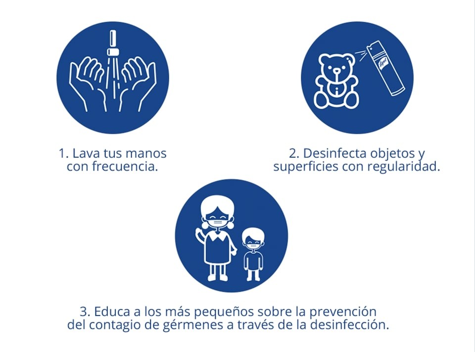 Pasos para prevenir enfermedades 